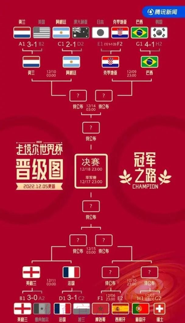 世界杯投注经典案例与致胜之道 世界杯投注经典案例与致胜之道